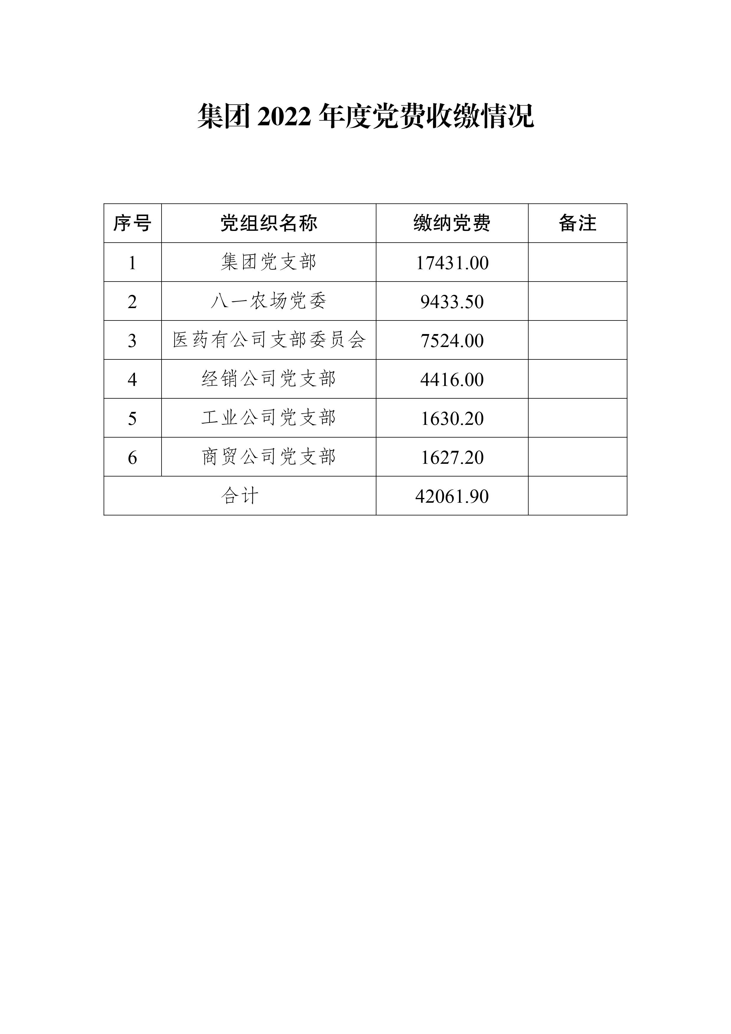 集團2023年度黨費收繳情況-2.jpg