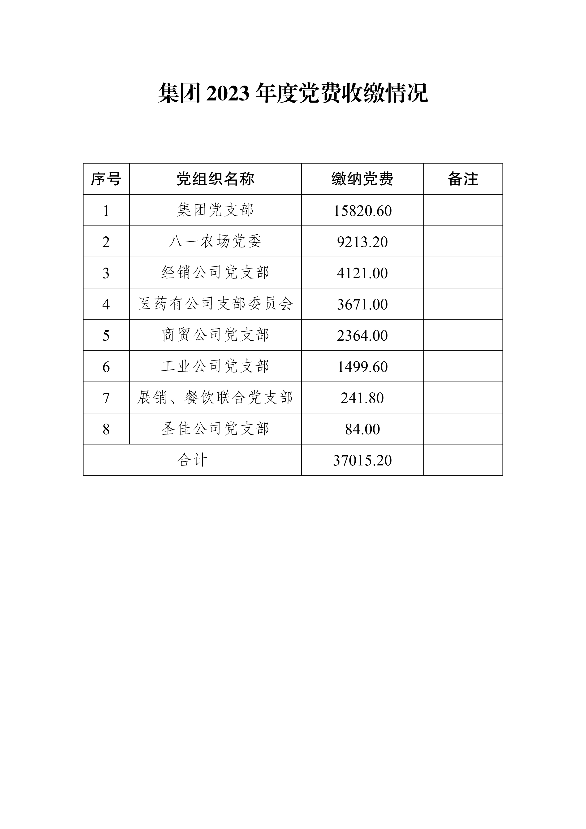 集團2023年度黨費收繳情況-1.jpg